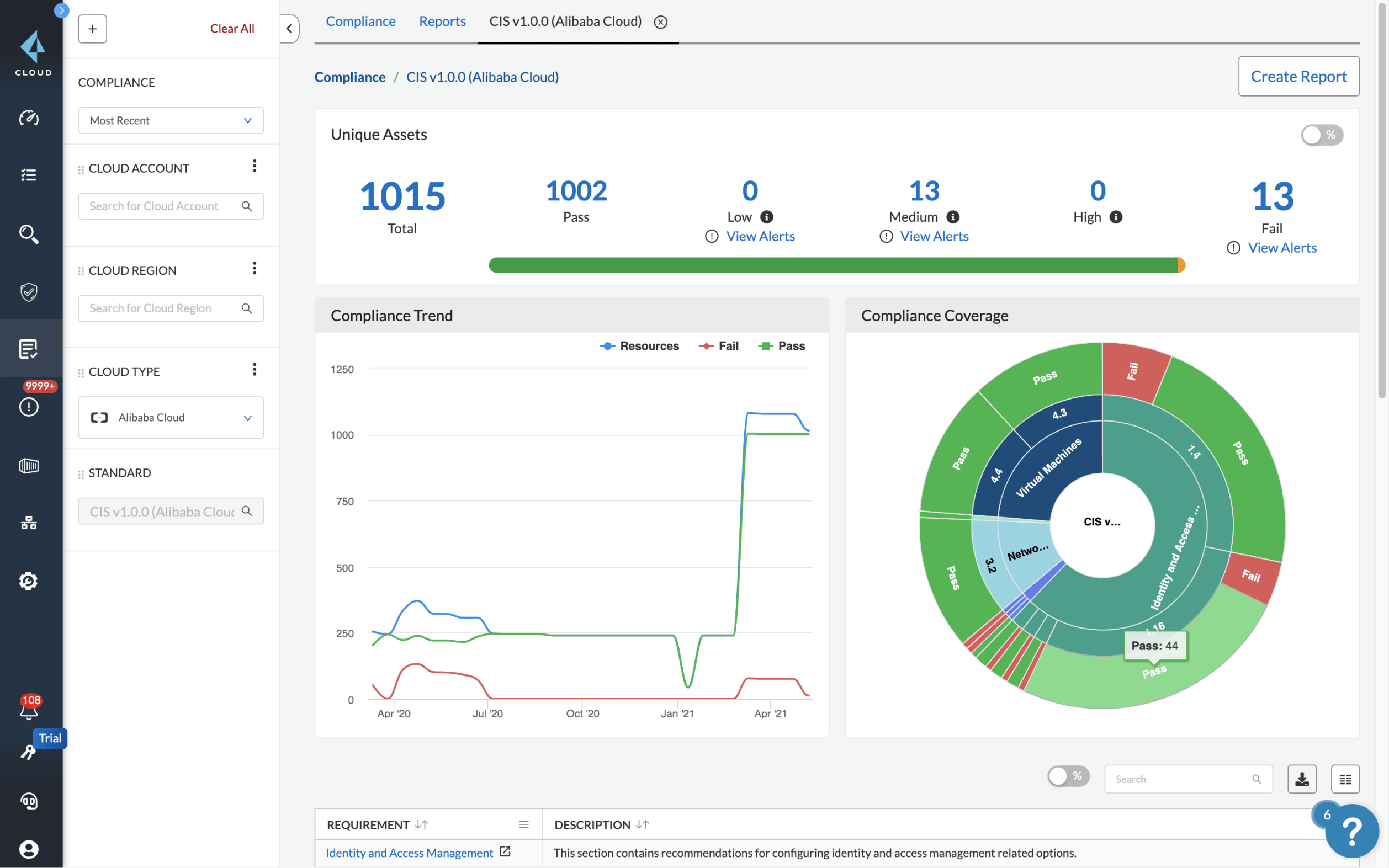 クラウド セキュリティ体制管理