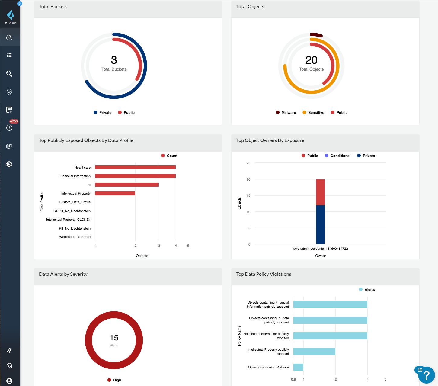 すべてのクラウド ストレージ リスクを評価する単一のビュー