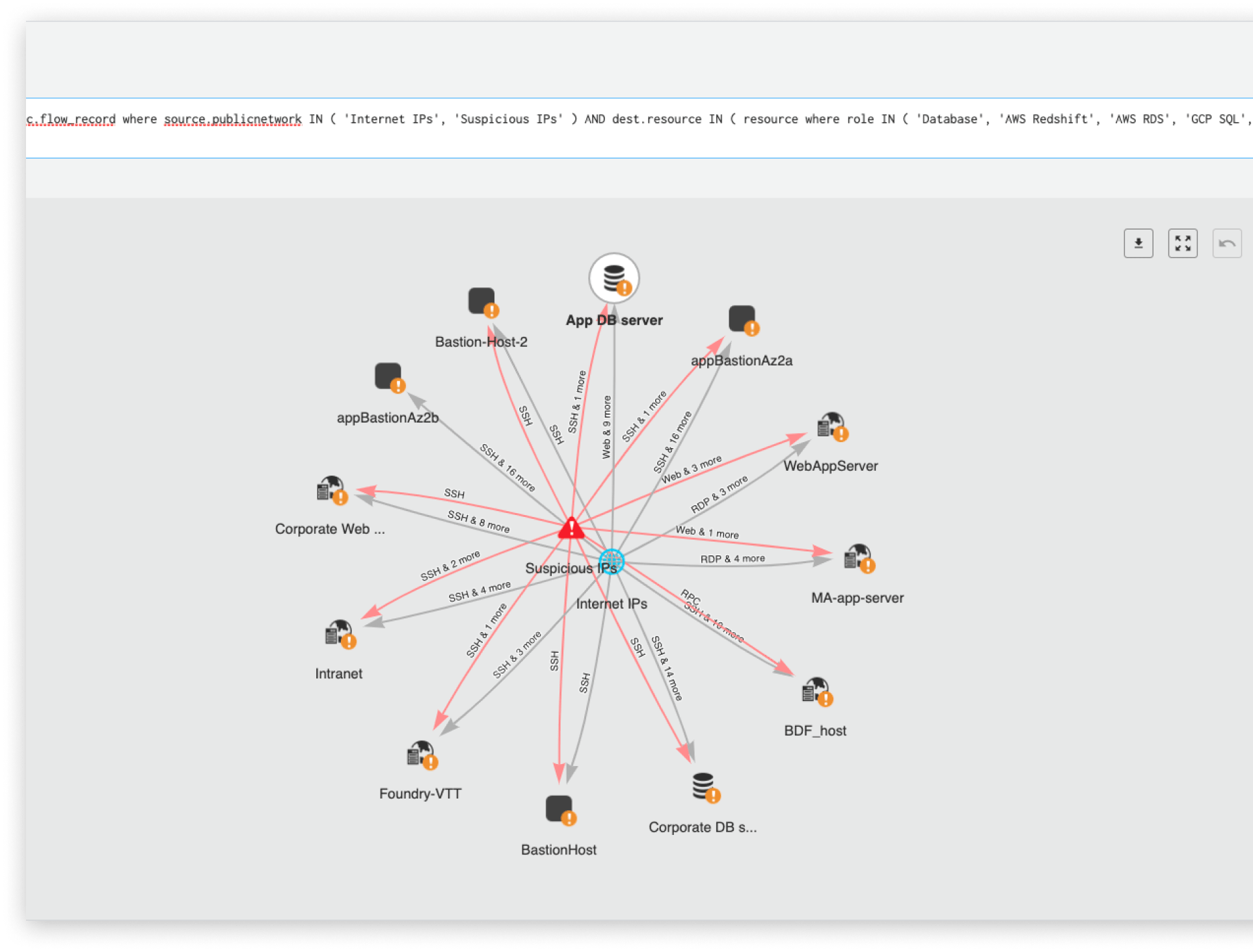 機械学習ベースのネットワーク異常検出