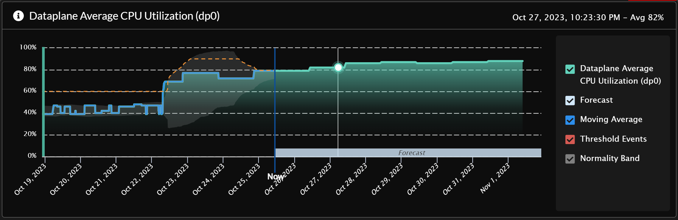 運用障害の予測と予防