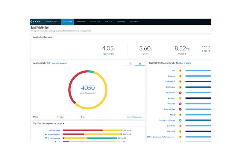SAASセキュリティ