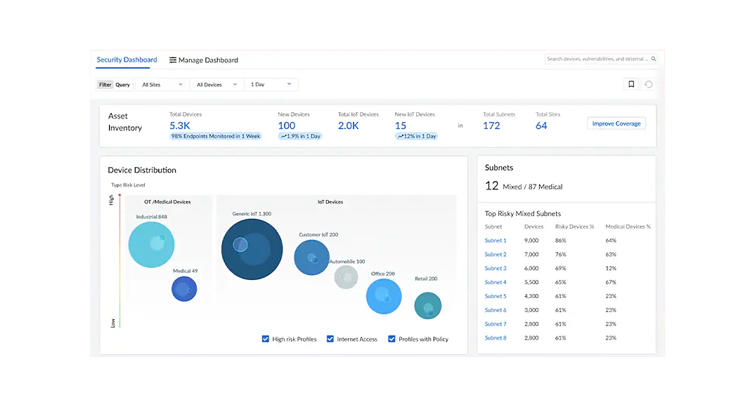 あらゆるデバイスを迅速に検出&評価