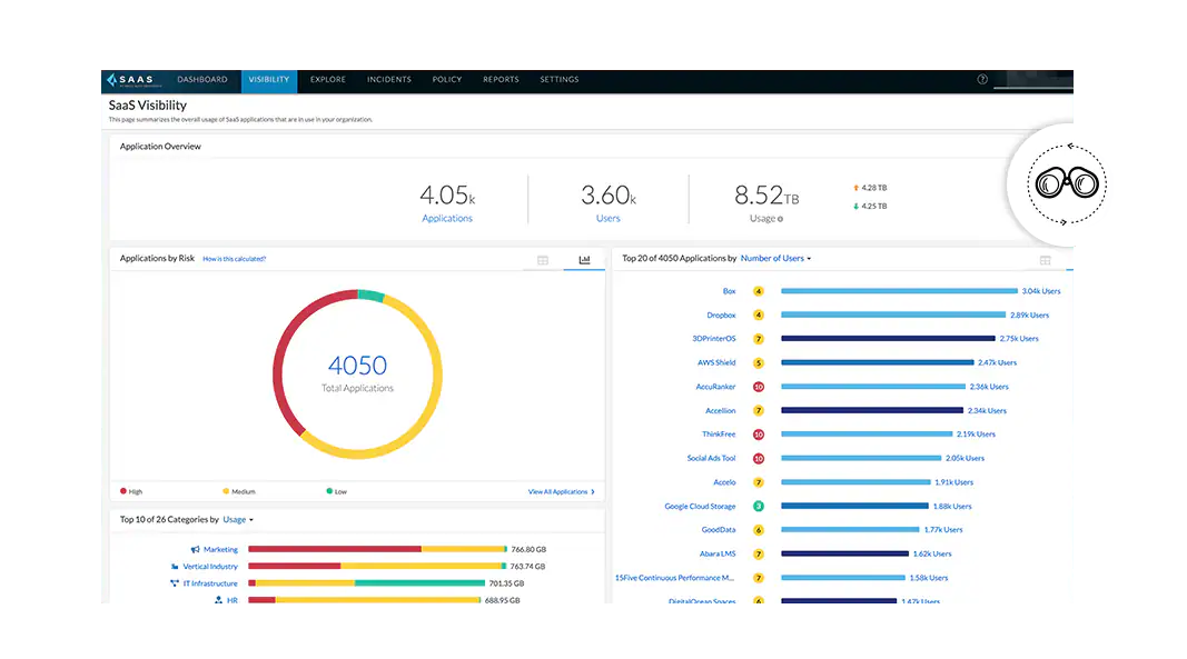 アプリの自動的な可視化と制御