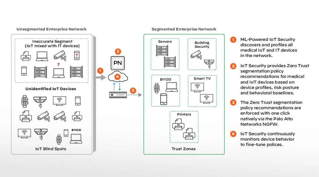 NACの盲点の解消