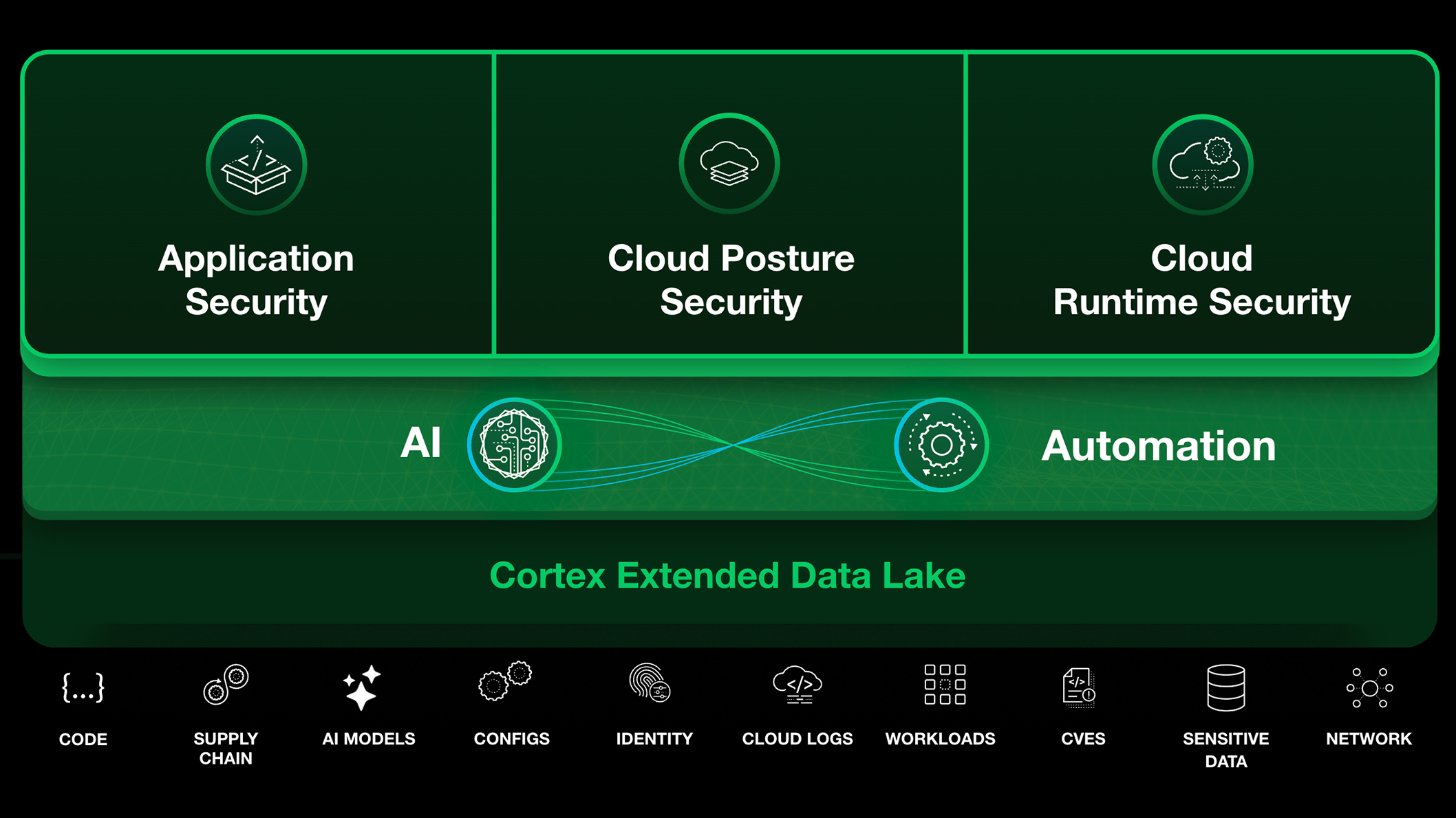 可視性のその先にあるリアルタイム保護へ