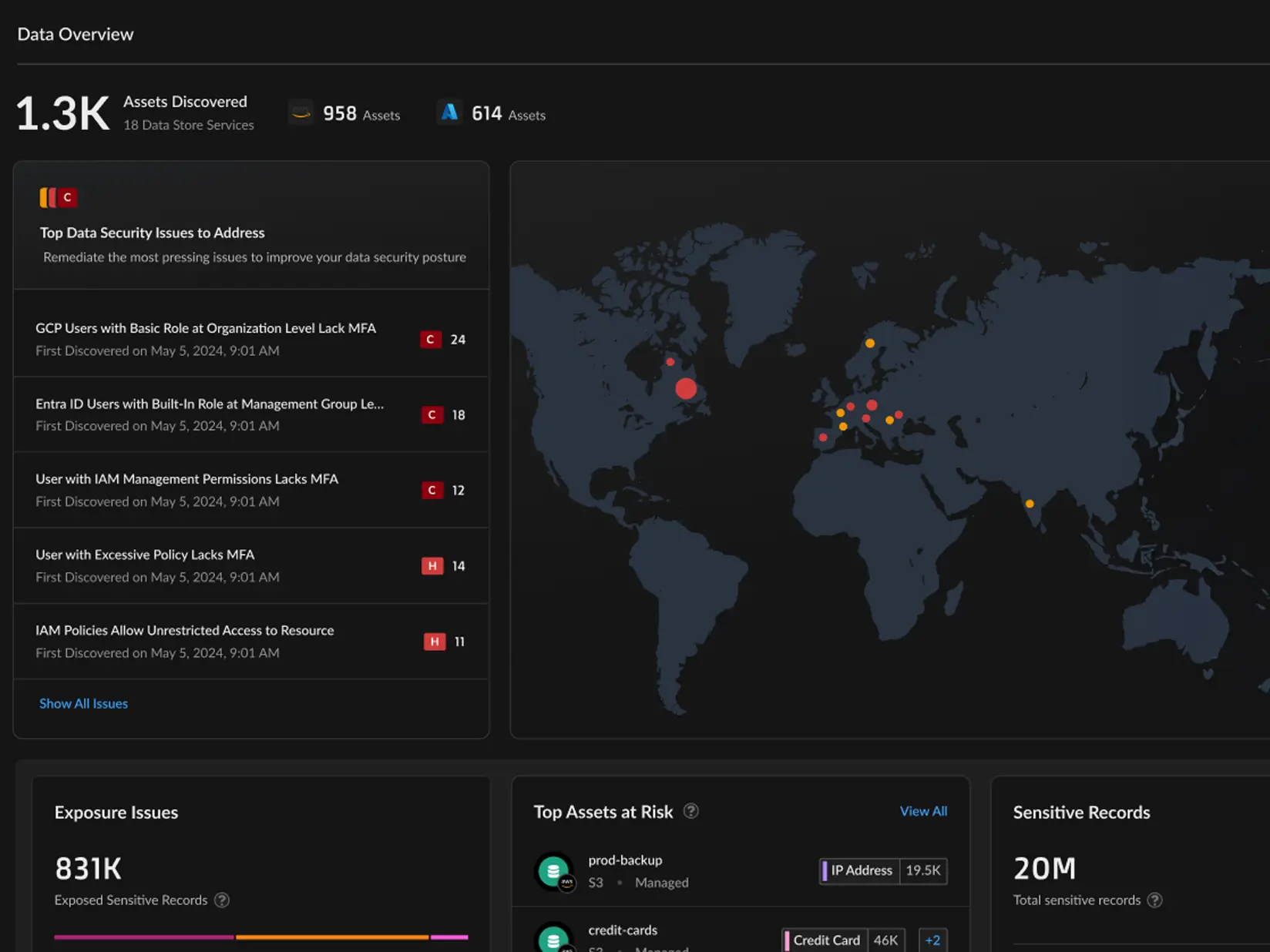 データ セキュリティ体制管理(DSPM)