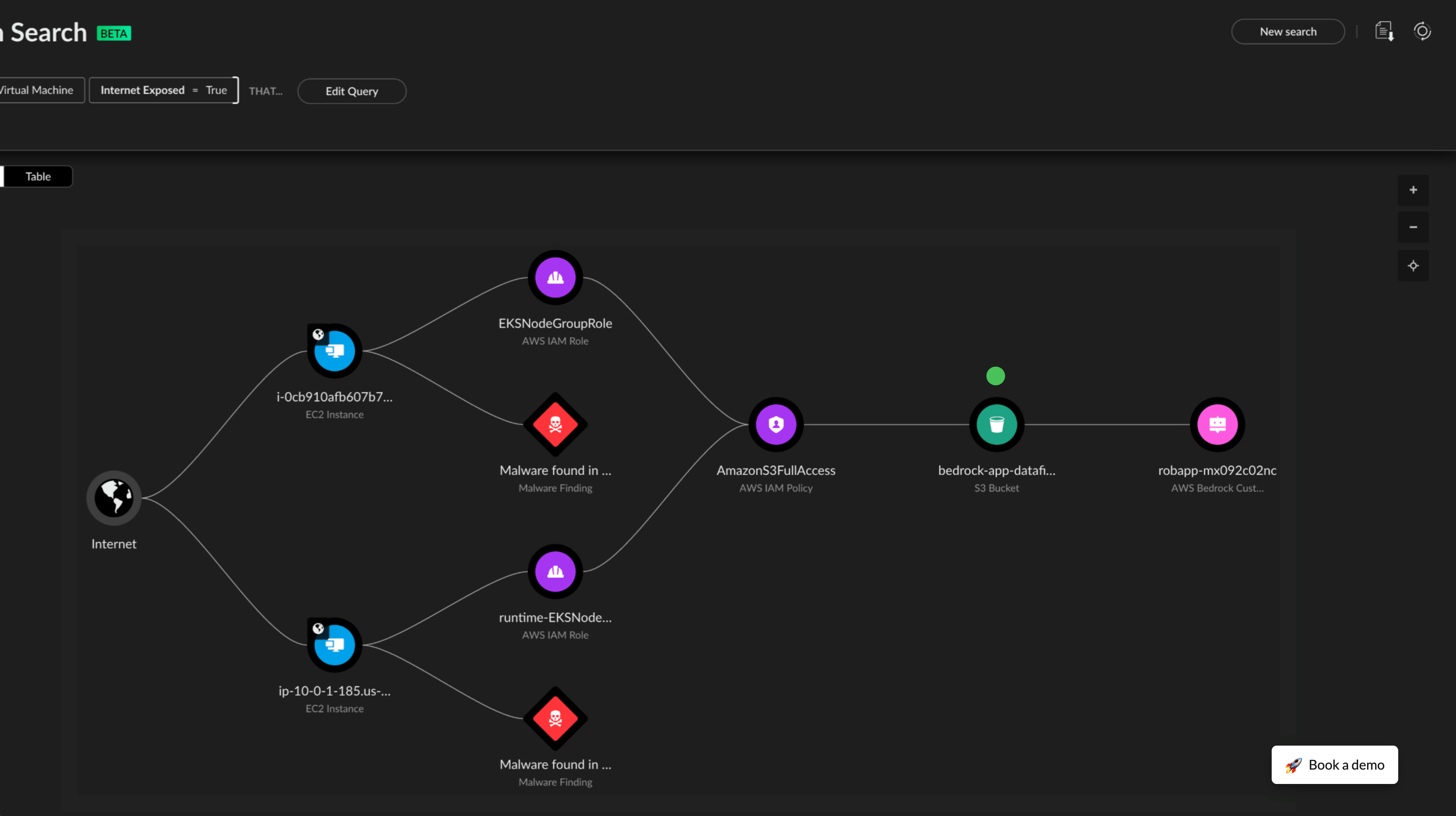 クラウド体制セキュリティ
