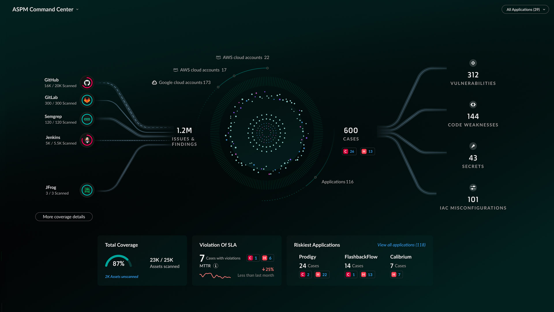 アプリケーション セキュリティ