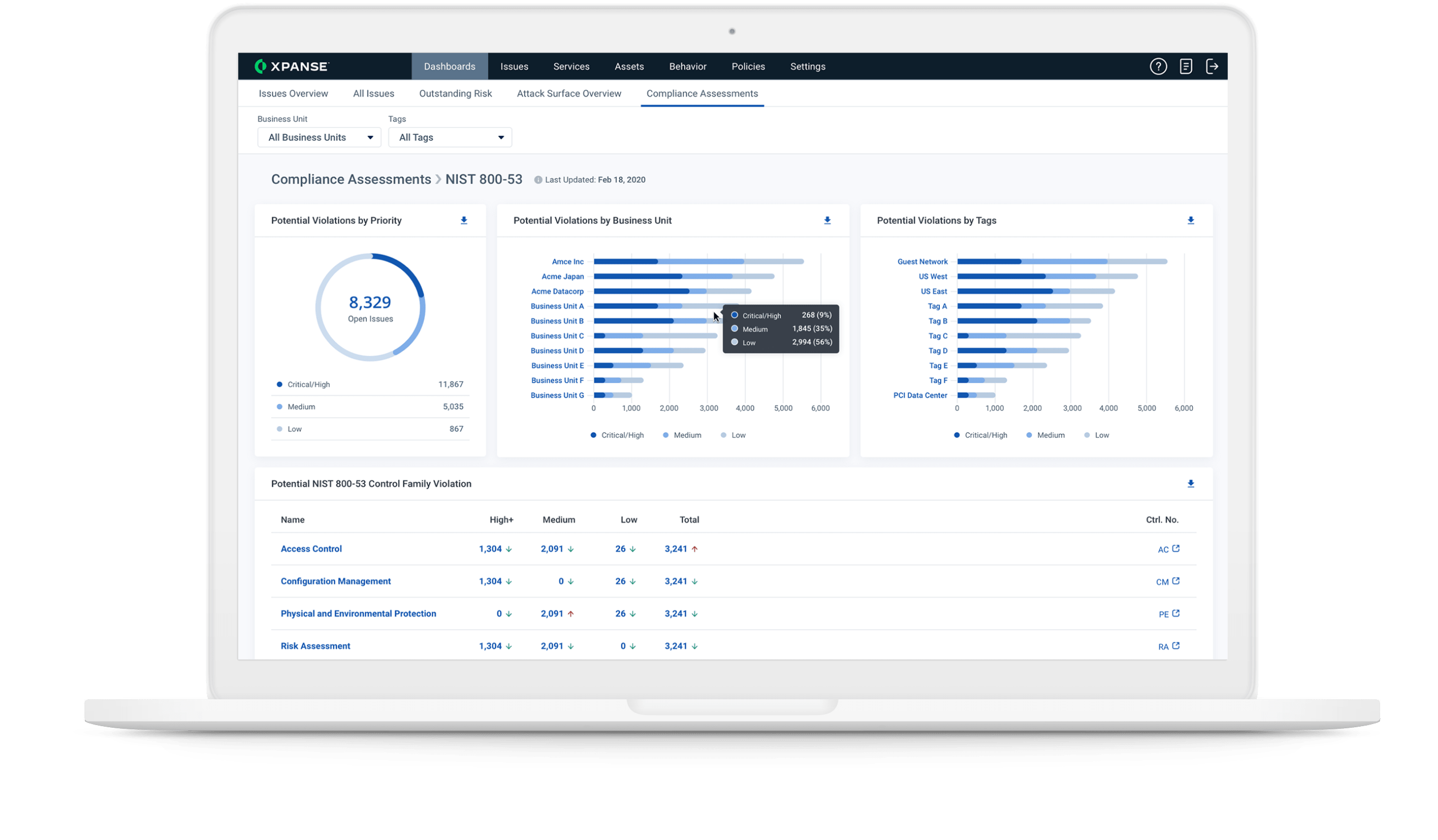 攻撃対象領域に向けた統合プログラムを構築する