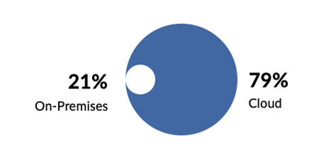 クラウド コンピューティング