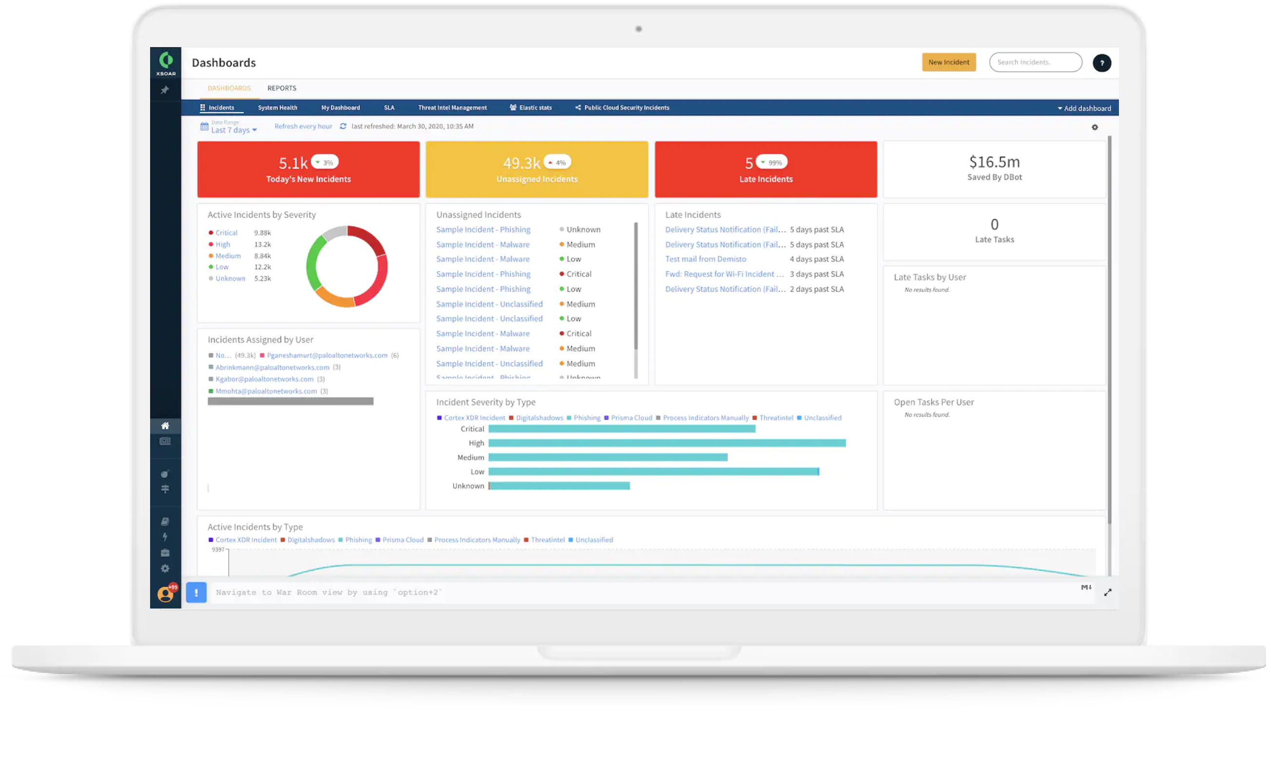 柔軟なダッシュボードとレポート