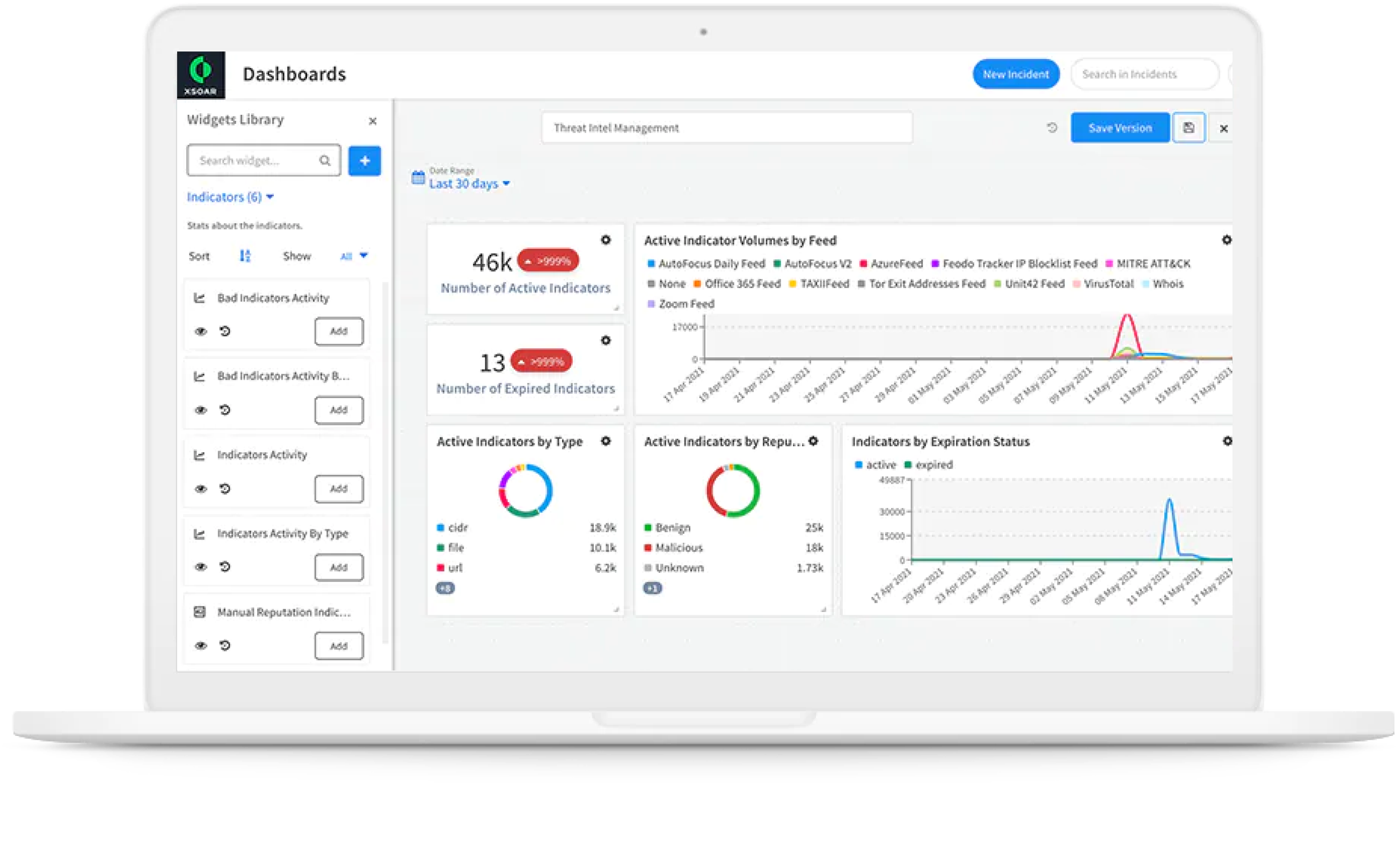統合された脅威インテリジェンス