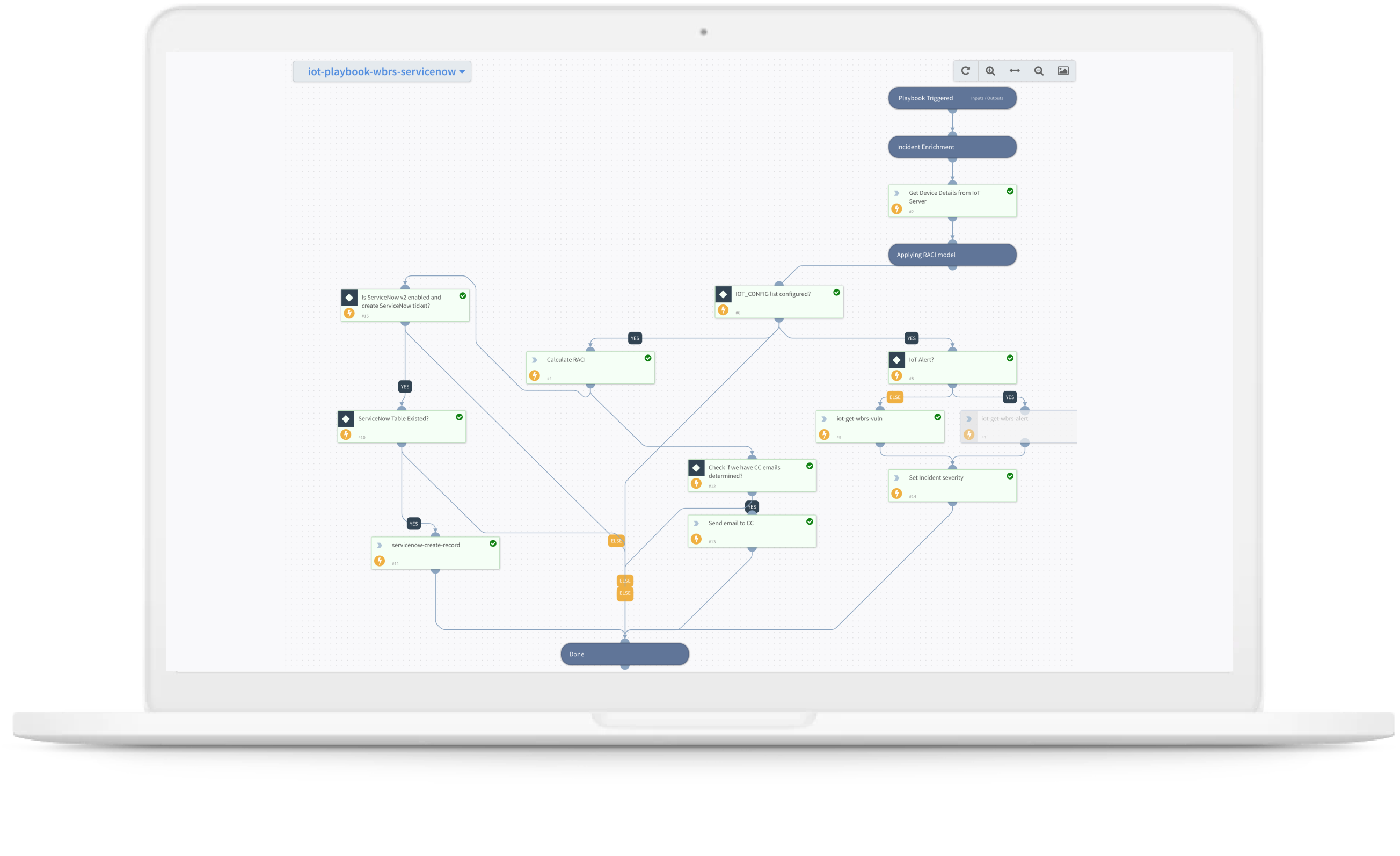 ワークフローを自動化