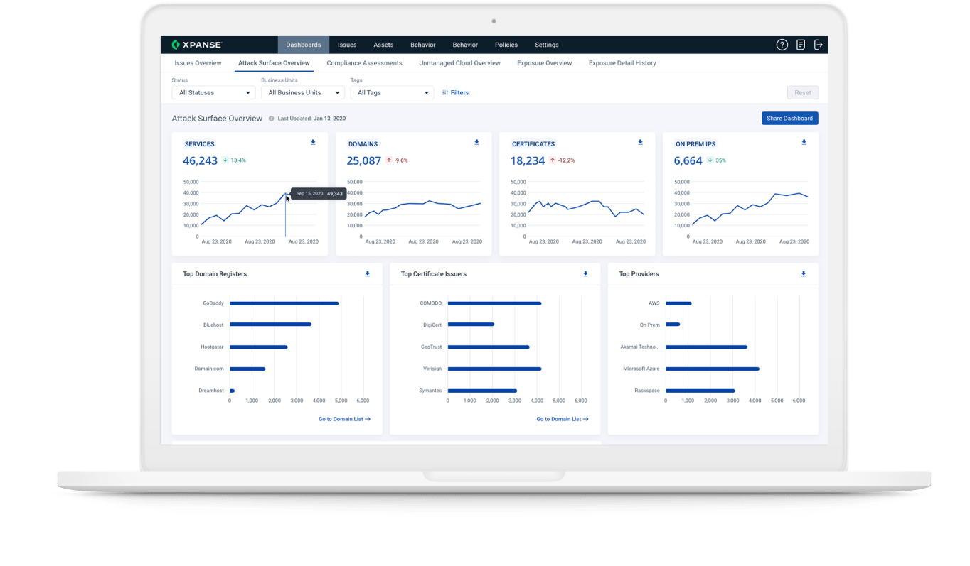 攻撃対象領域に向けた統合プログラム