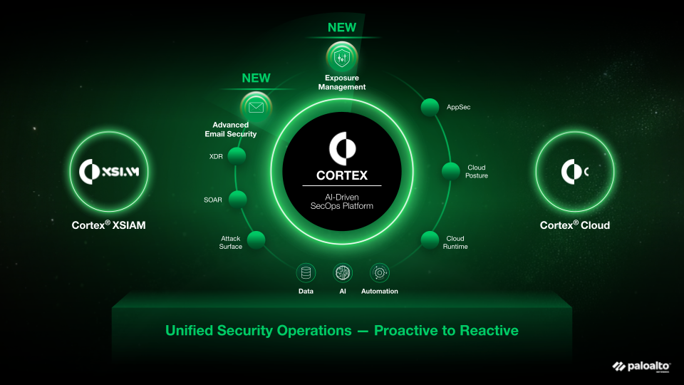 XDRの拡張とSOC変革を支えるAI駆動型プラットフォーム