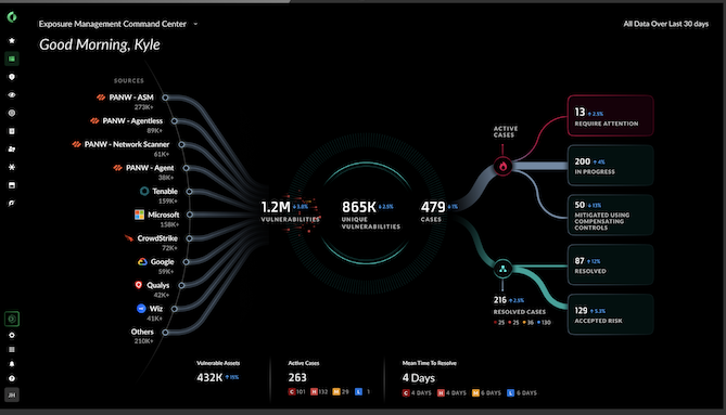 破壊される従来の脆弱性管理