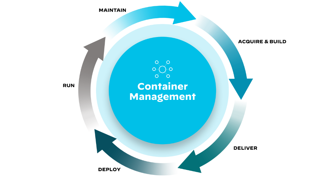 CI/CDパイプラインのアプリケーション開発ライフサイクル
