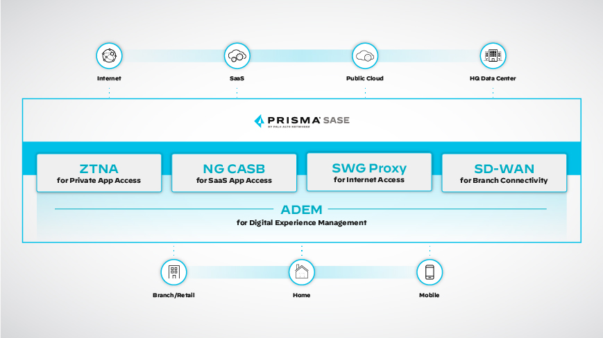 デジタル・エクスペリエンス・マネジメント