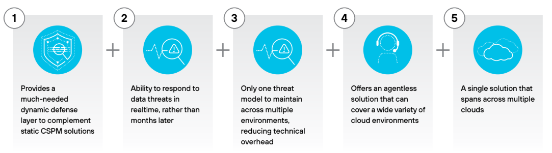  データ検出とレスポンスの利点