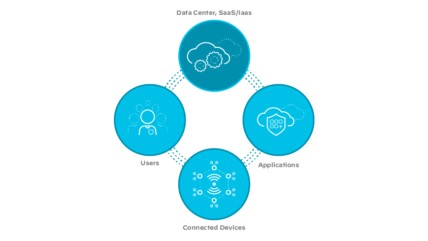SD-WAN, ネットワーク, クラウド, エンタープライズ, ネットワーキング, SD-WANソリューション, インフラストラクチャ SD-WAN, ネットワーク, クラウド, エンタープライズ, ネットワーキング, SD-WANソリューション, インフラストラクチャ