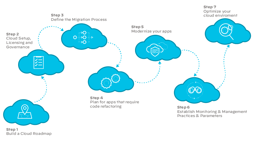 SD-WAN, ネットワーク, クラウド, エンタープライズ, ネットワーキング, SD-WANソリューション, インフラストラクチャ SD-WAN, ネットワーク, クラウド, エンタープライズ, ネットワーキング, SD-WANソリューション, インフラストラクチャ