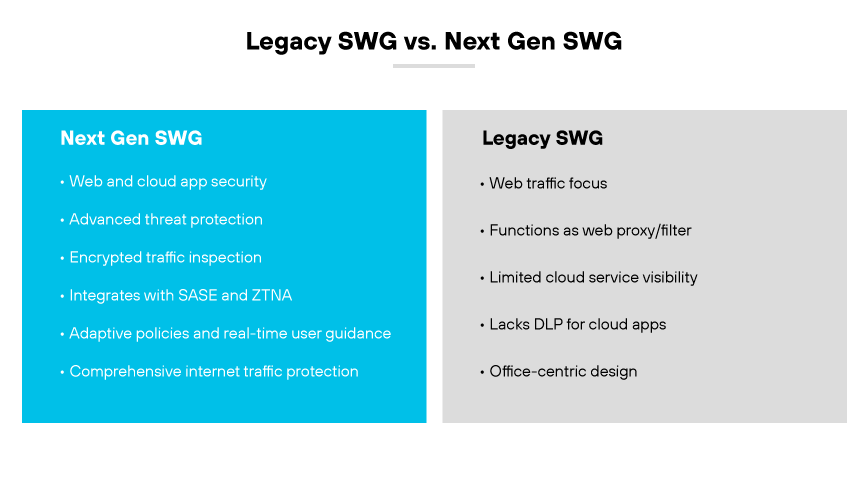 従来のSWG機能と次世代SWG機能の比較。 従来のSWG機能と次世代SWG機能の比較。