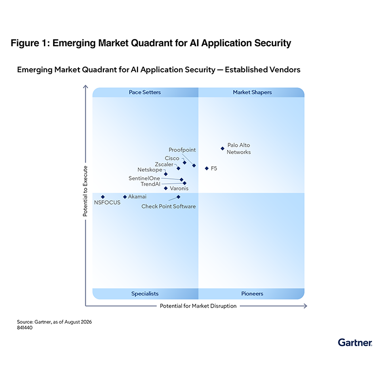 Gartnerの分析結果を見る
