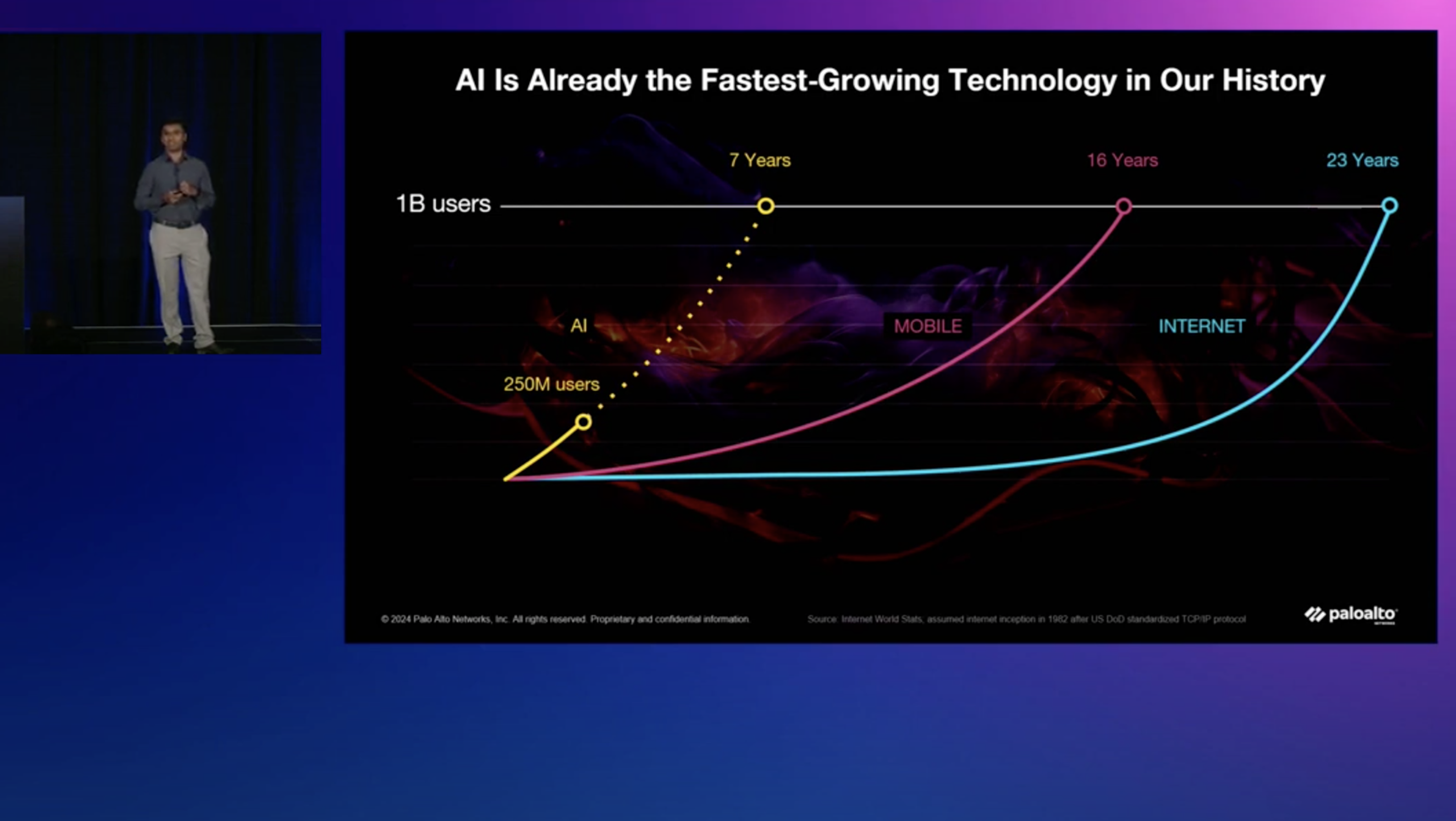 AIセキュリティを強化:AIアプリケーション、<br/>モデル、データの保護