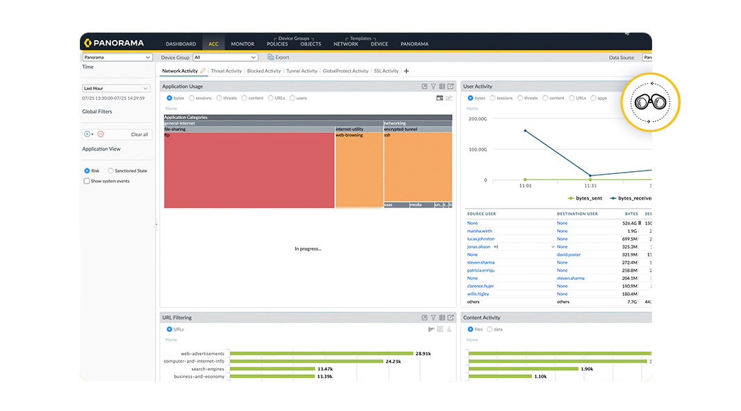 トラフィックおよび実用的な知見の可視化