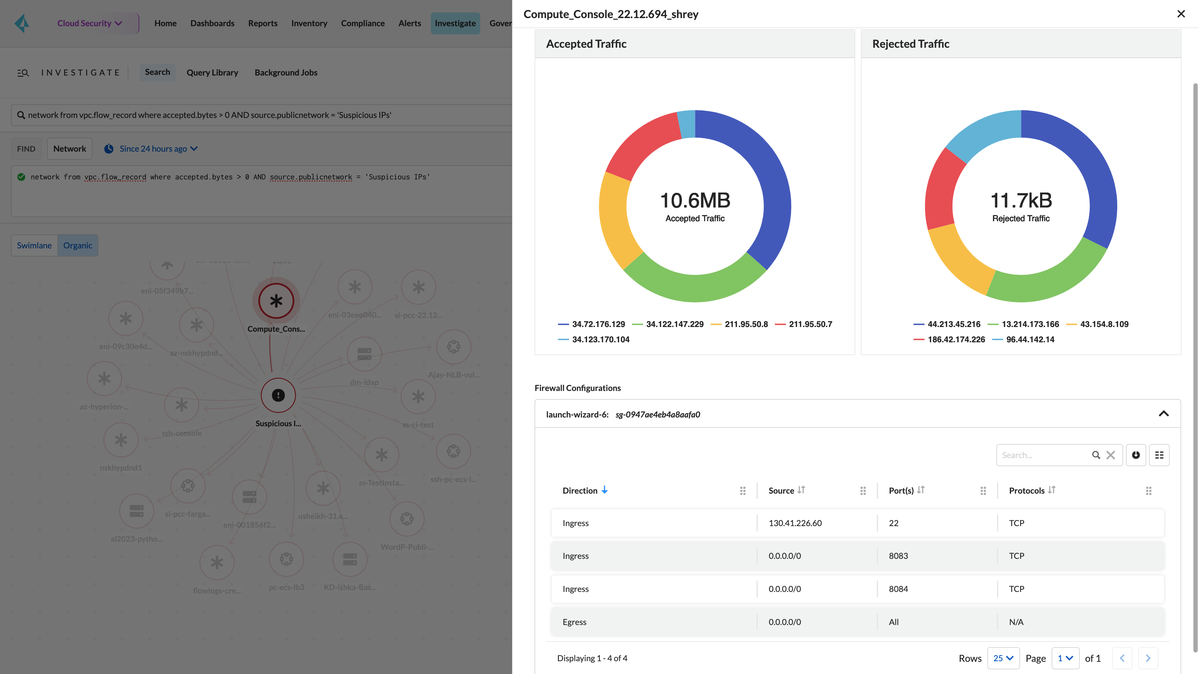 ネットワーク セキュリティ体制管理
