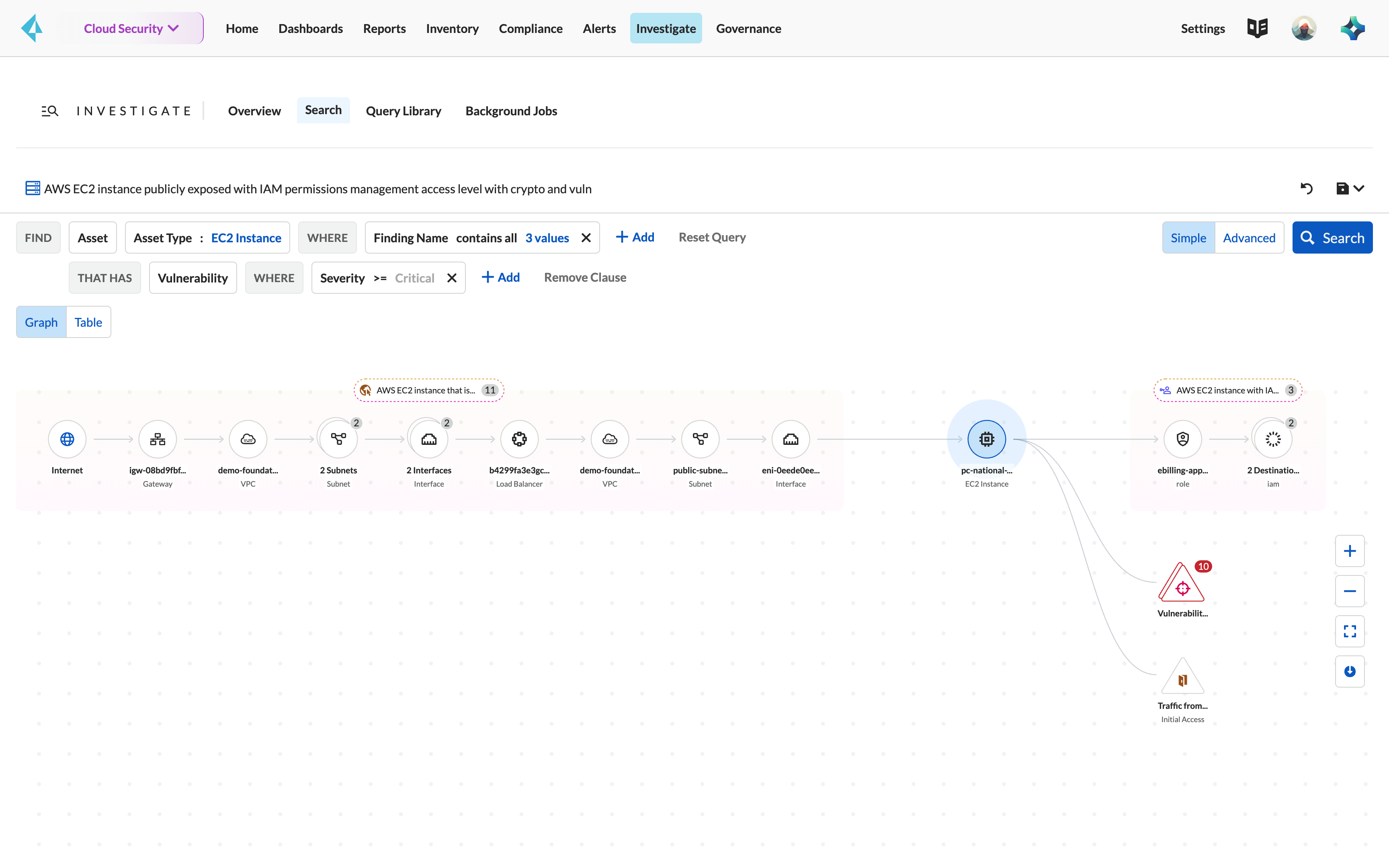 現実のネットワーク エクスポージャ