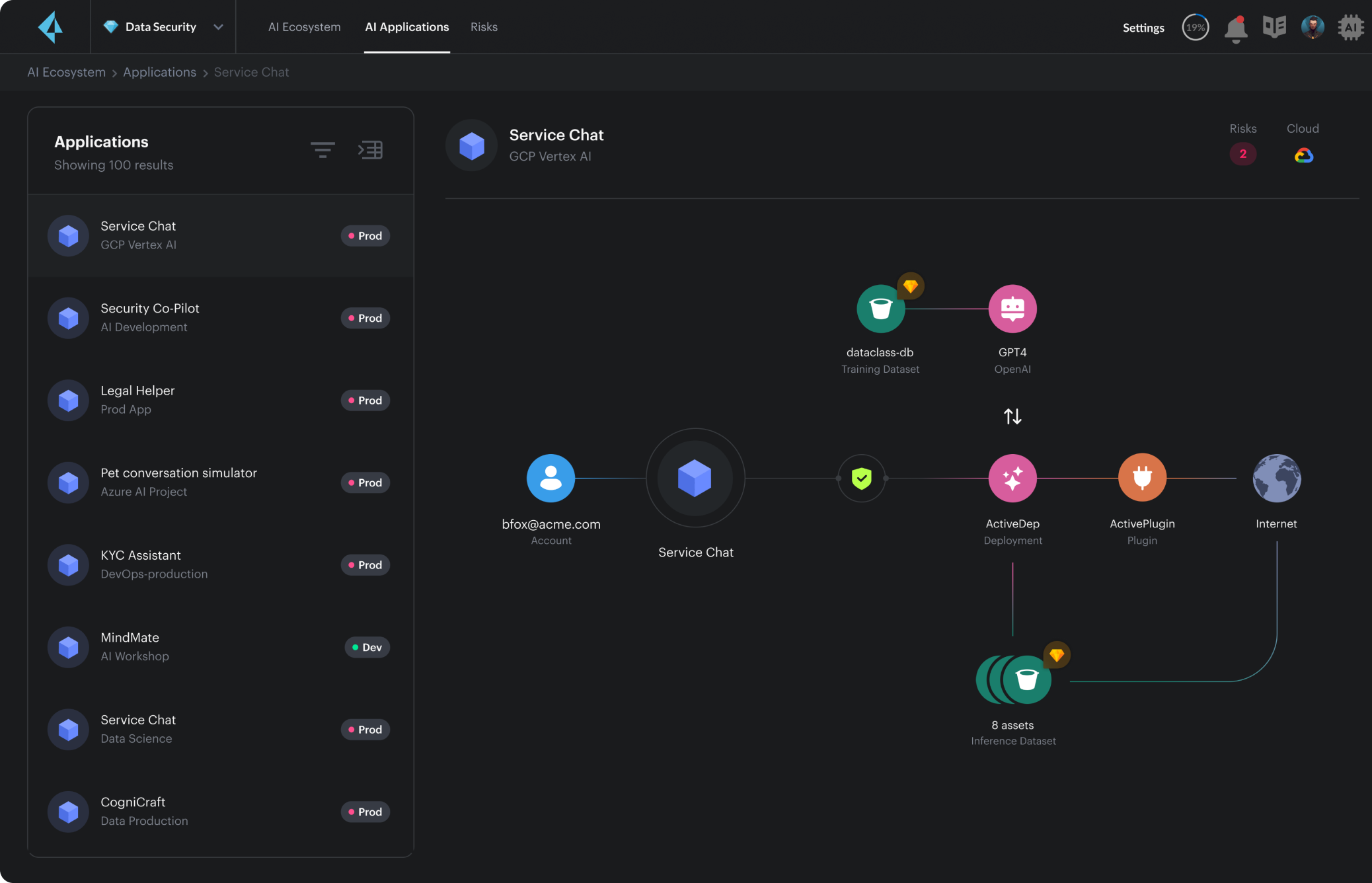 AIとデータの検出、保護、管理