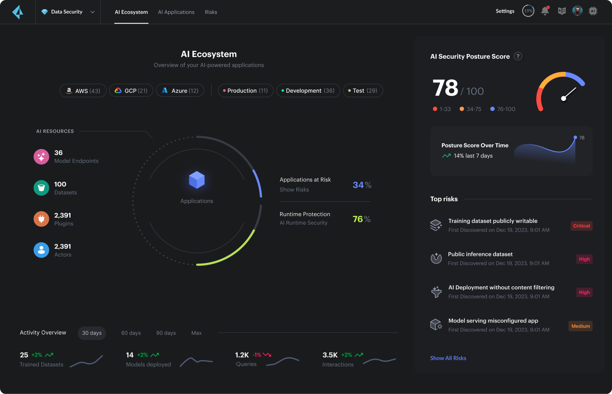 AI Security Posture Management