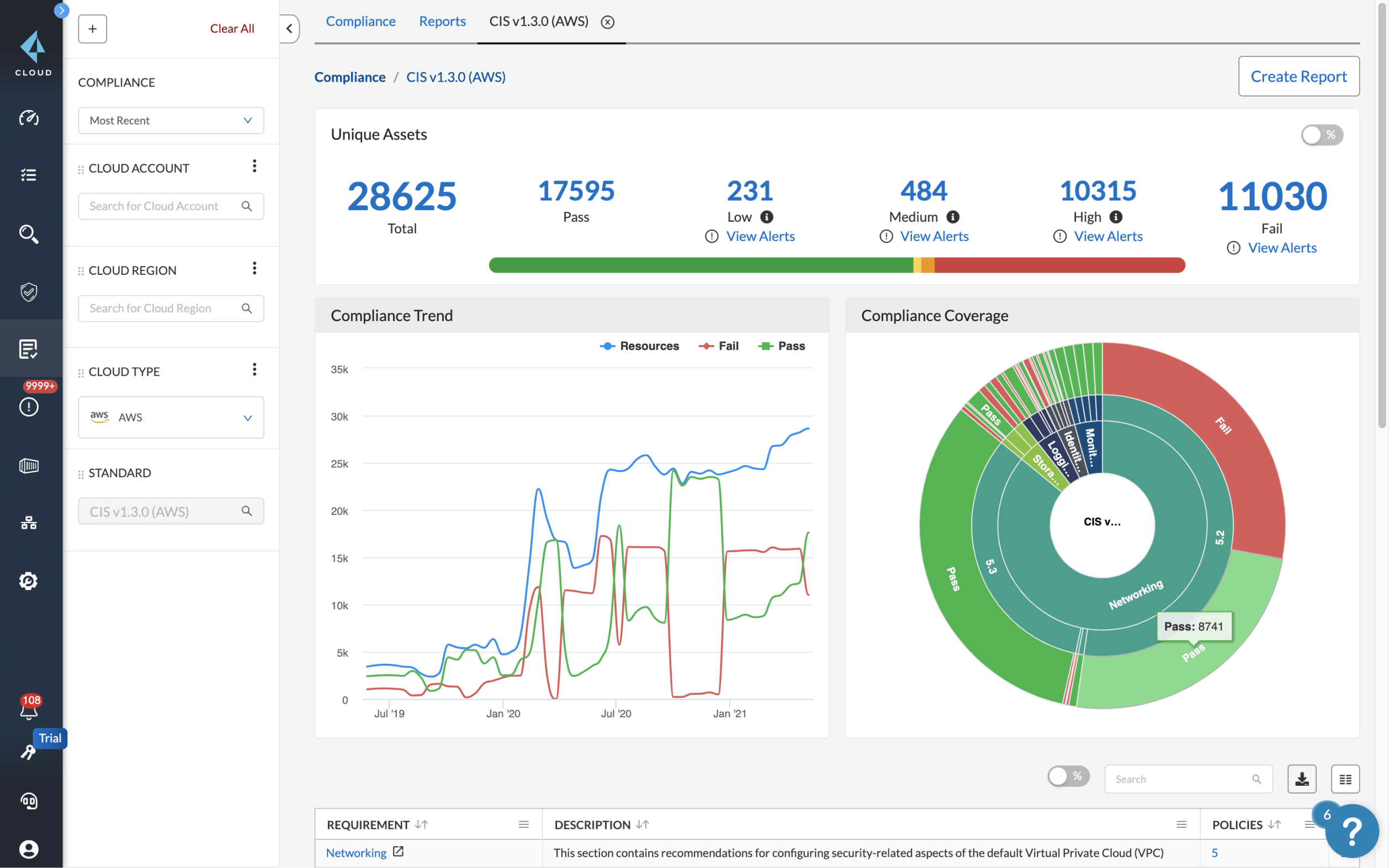 クラウド セキュリティ体制管理