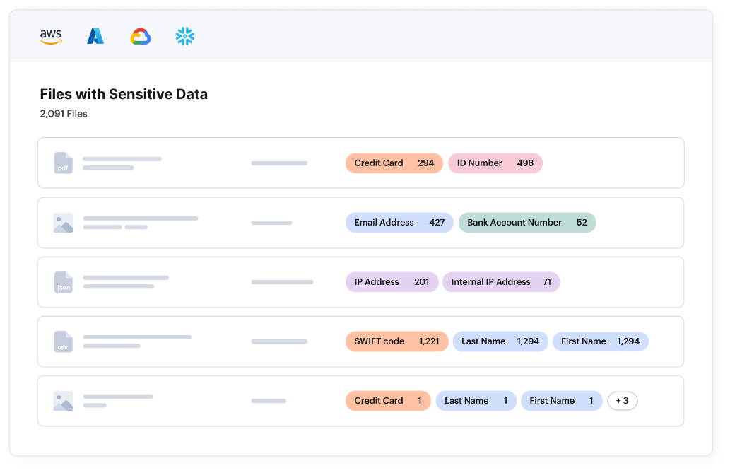 データ リスク分析