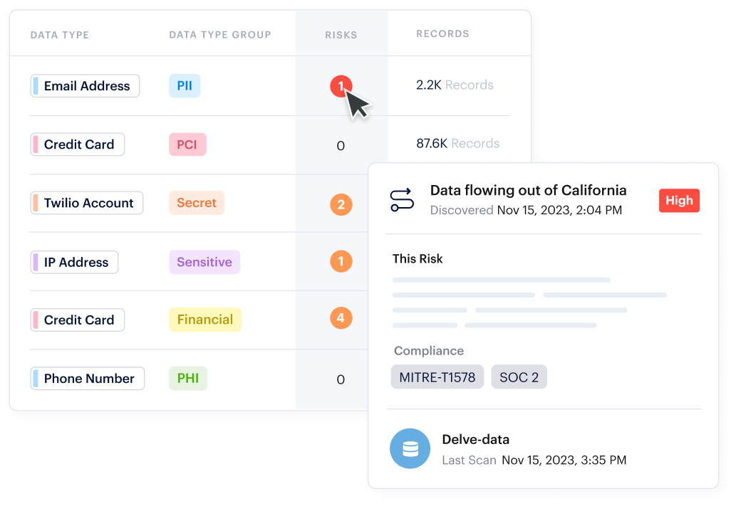 データ プライバシーとコンプライアンス