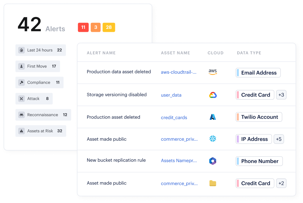 データ ディテクション&レスポンス(DDR)