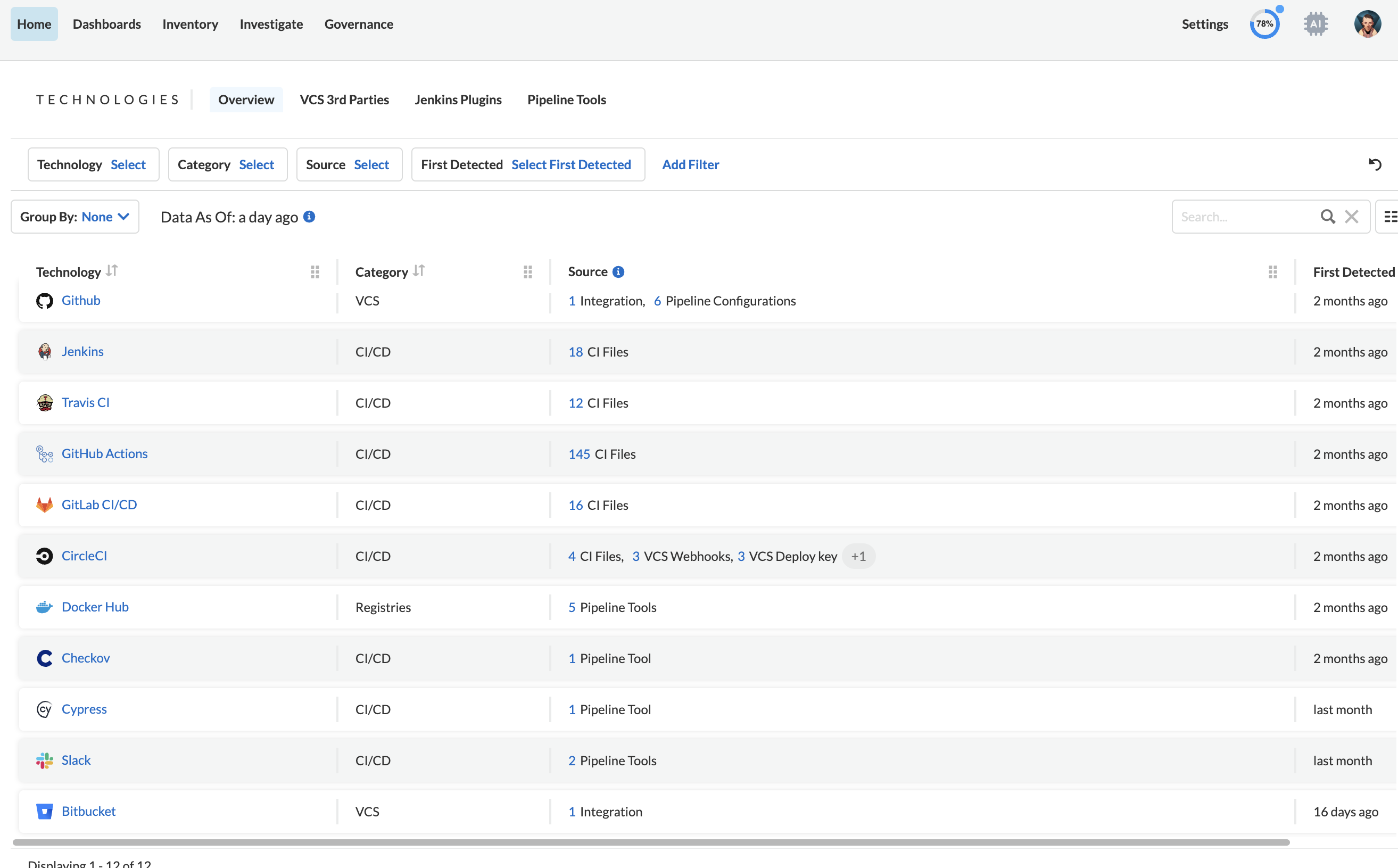 エンジニアリング エコシステム全体で一元化された可視性