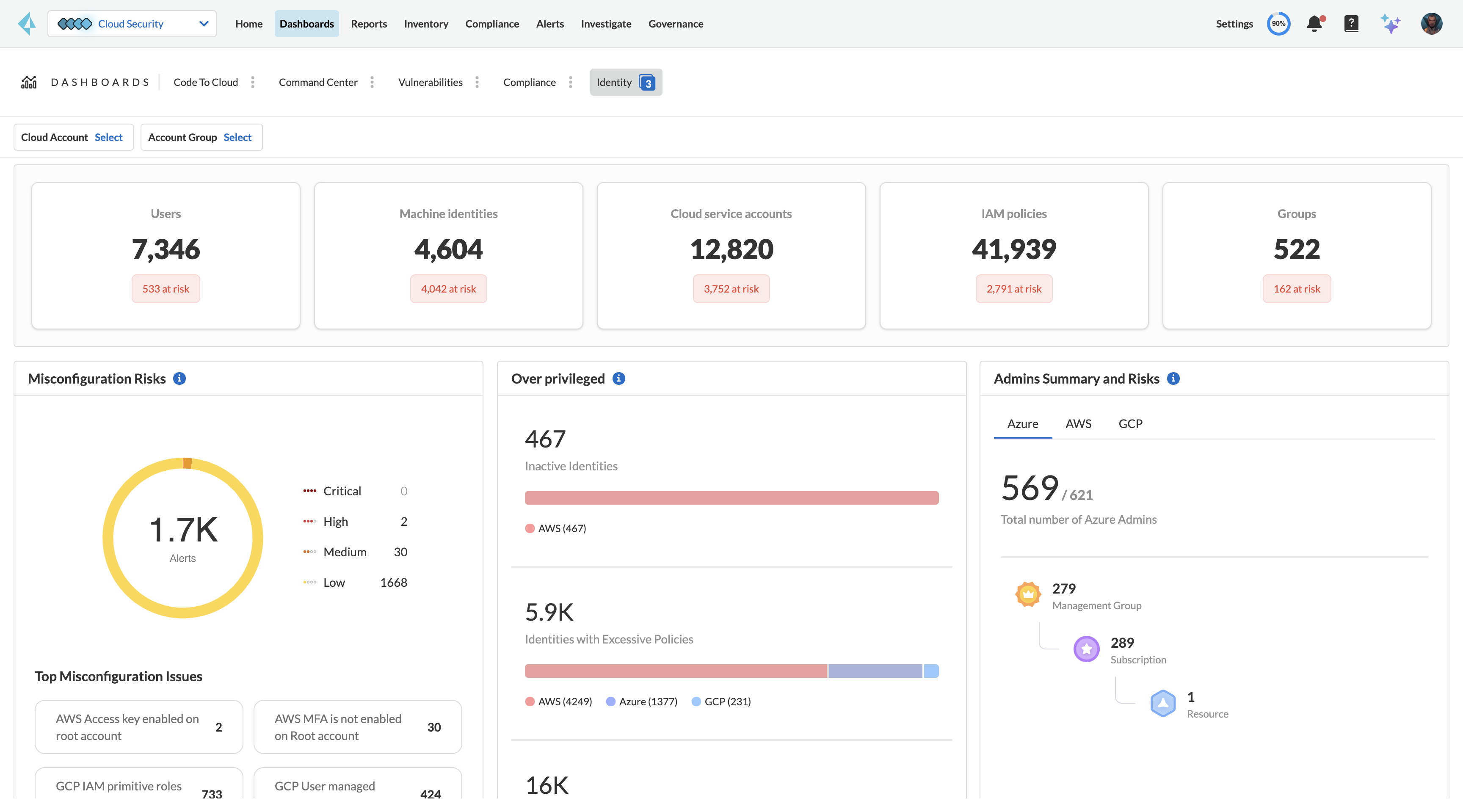 Identity and Access Management Security Front