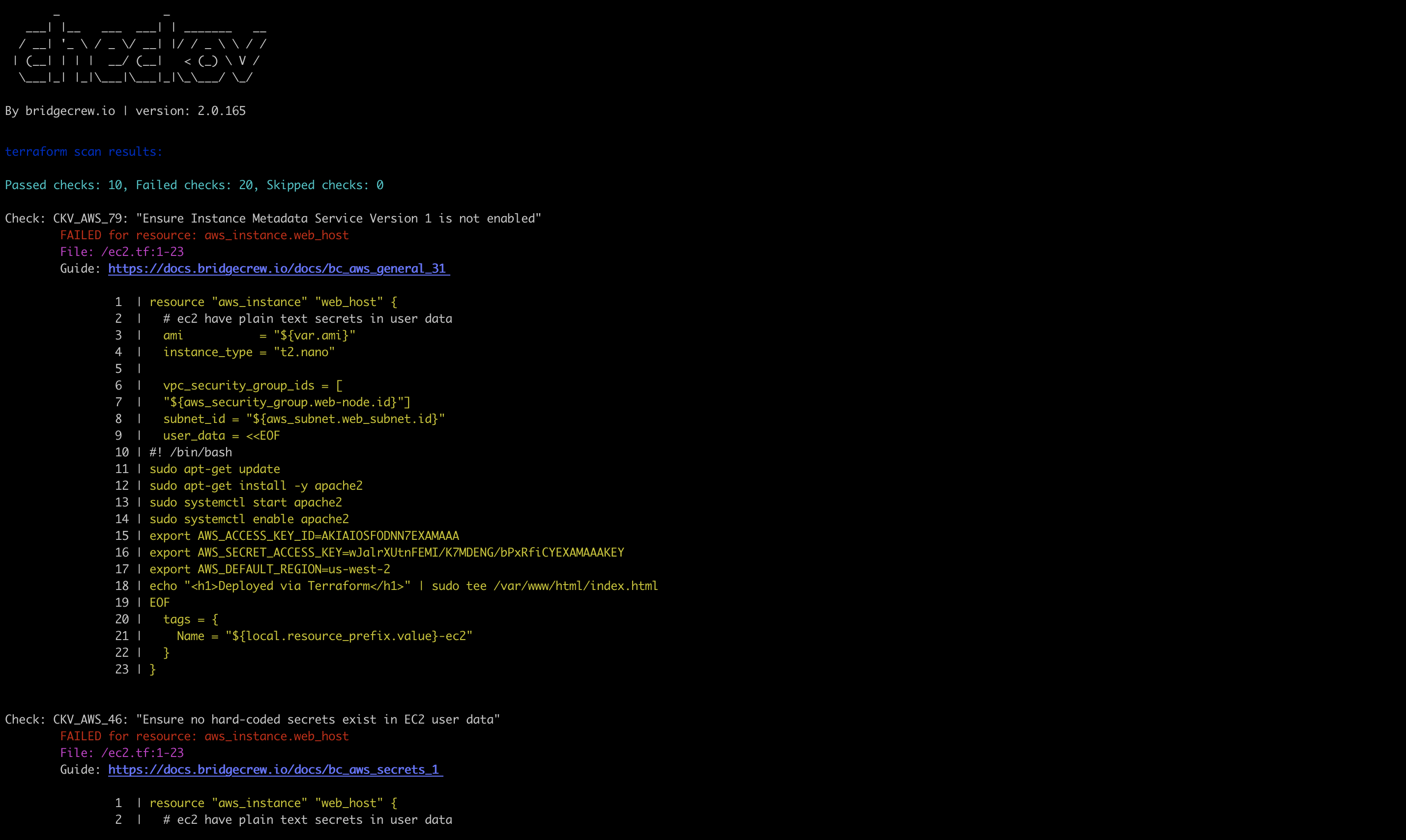 コミュニティによるサポート