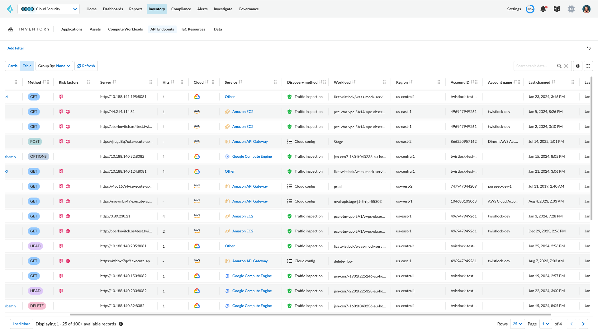 未管理資産のオンボーディングとリスク是正
