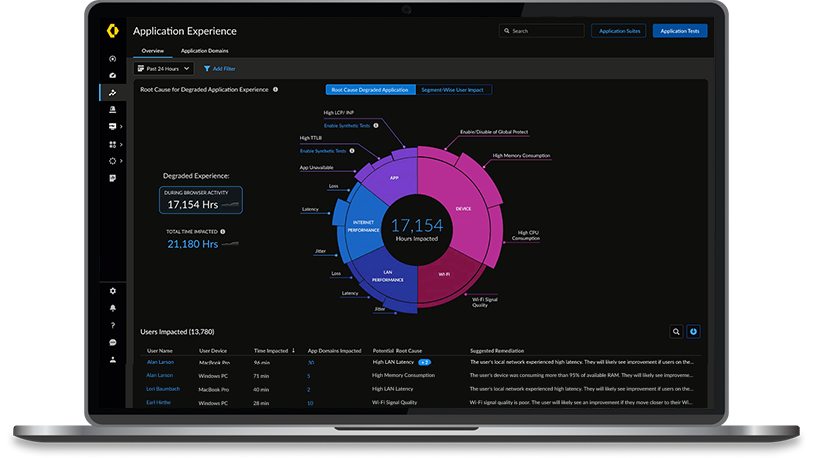 自律型デジタル エクスペリエンス管理