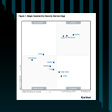 2024年Gartner<sup>&reg;</sup>セキュリティ サービス エッジ部門のMagic Quadrant<sup>&trade;</sup>
