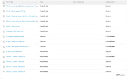 エンタープライズDLP