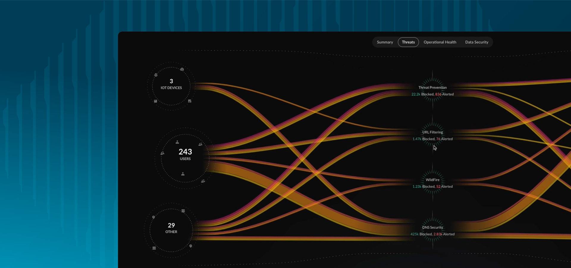 比類のないセキュア リモート アクセス