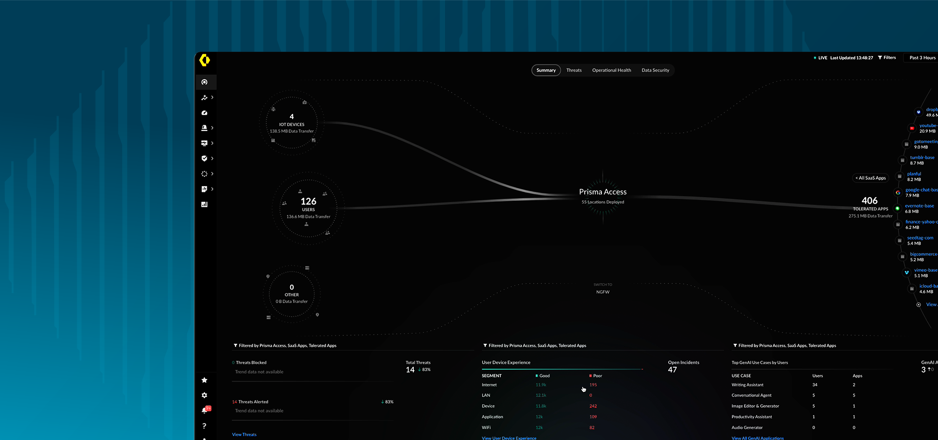 サイバー脅威への弱点を減らす