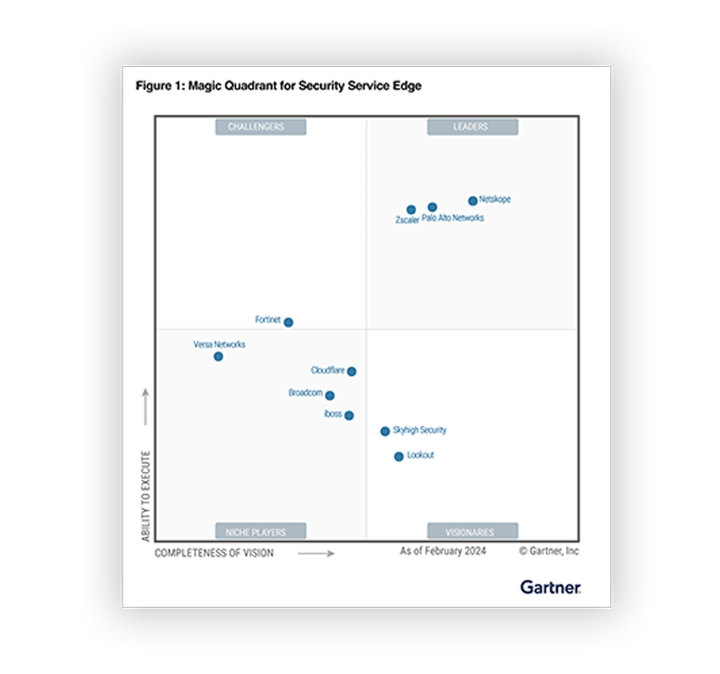 2024年Gartner®セキュリティ サービス エッジ部門のMagic Quadrant™