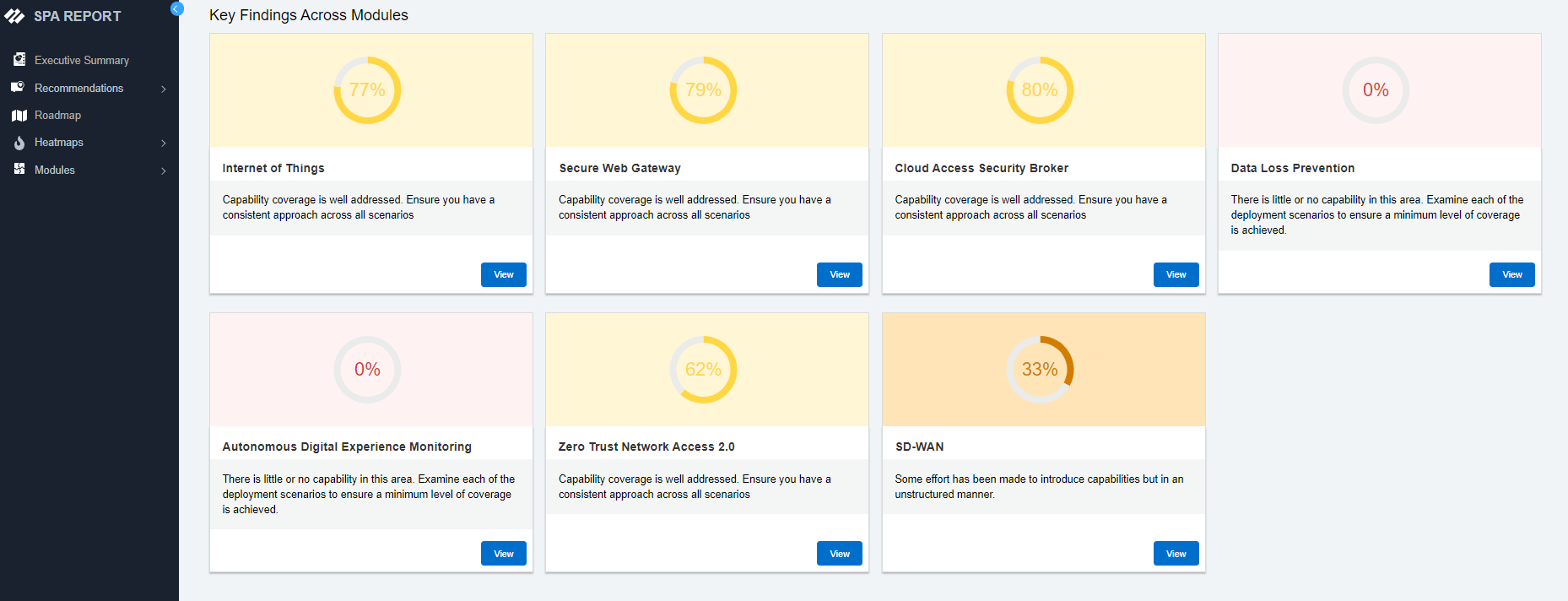 SASE/ZTNA 2.0の導入