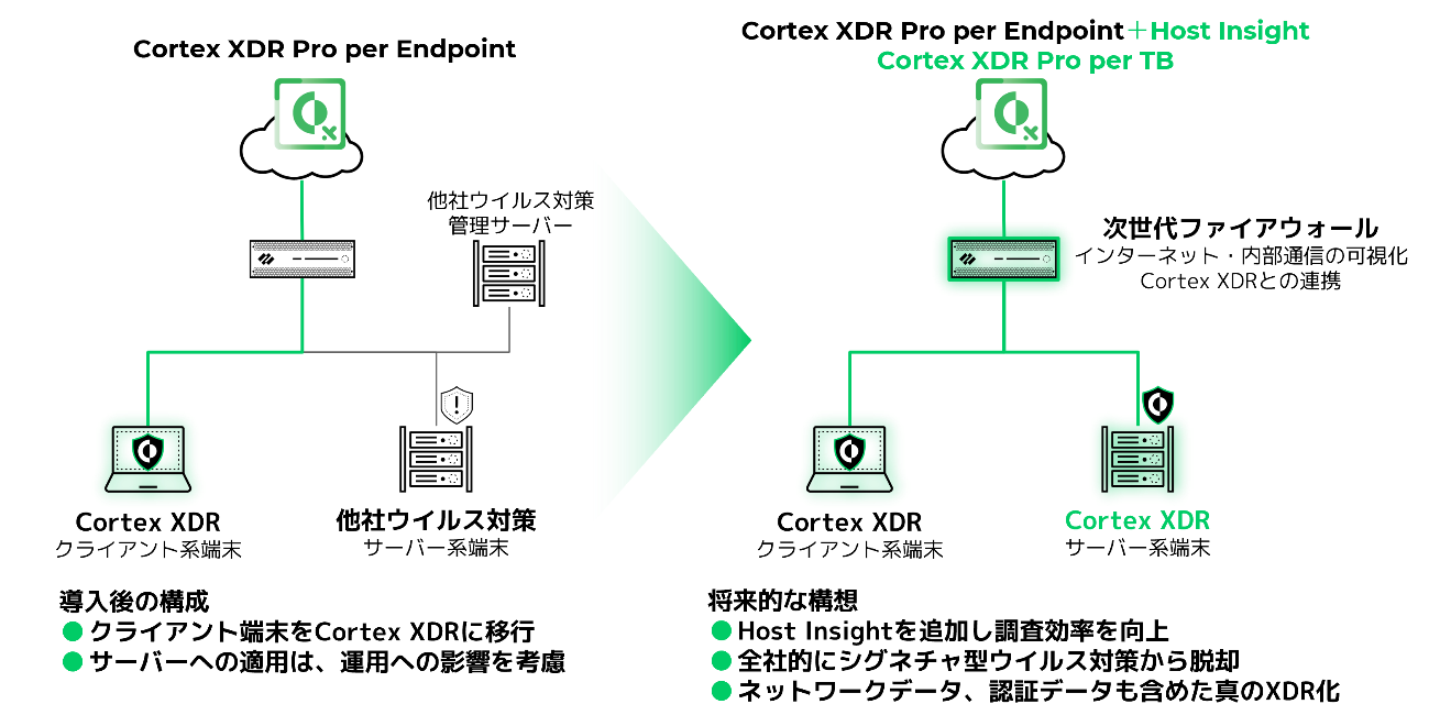 グラフィカル ユーザー インターフェイス 中程度の精度で自動的に生成された説明