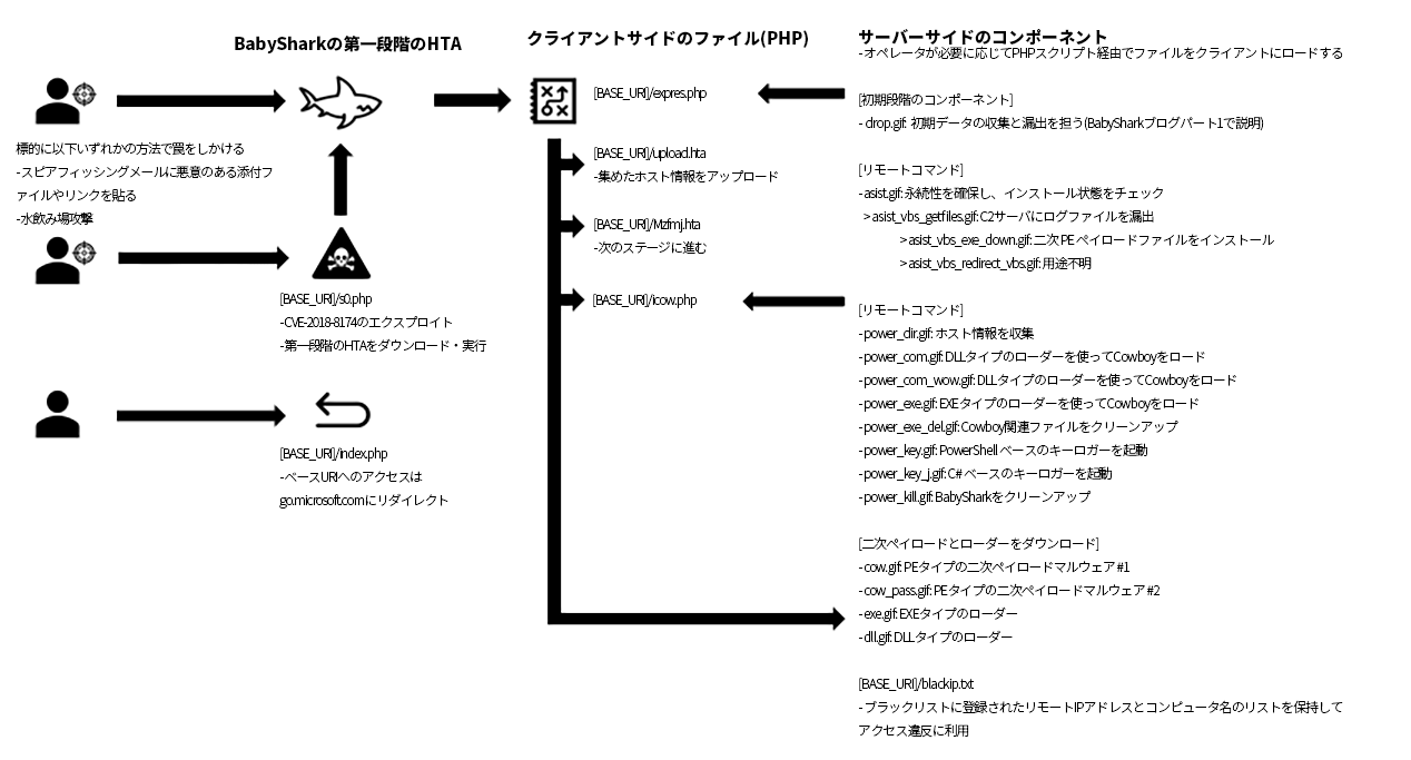 Figure02